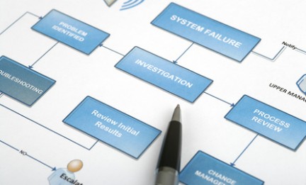 Ablaufdiagramm Ablaufdiagramm