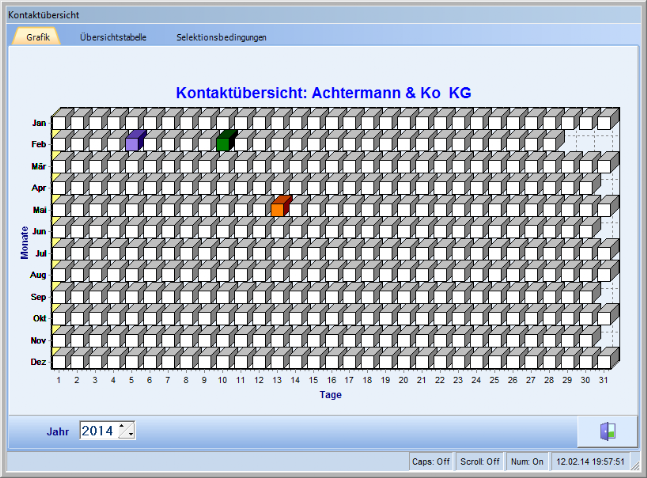 Die Kontaktgrafik Die Kontaktgrafik