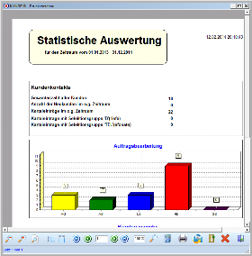 Balkengrafik über Ihre Tätigkeiten